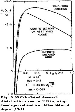 Подпись: Fig. 5.59 Calculated downwash distributions over a lifting wing-fuselage combination. After Weber & Joyce (1974) 