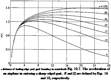 Подпись: T, distance of leading edge past gust boundary in semichords Fig. 10.7. The acceleration of an airplane in entering a sharp-edged gust.. К and Ц are defined by Eqs. 16 and 10, respectively. 