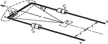 Influence of the downwash on the tailplane