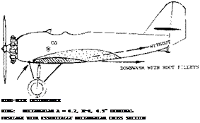Подпись: WING-ROOT DISTURBANCE WING: RECTANGULAR A = 6.2, M-6, 4.5° DIHEDRAL FUSELAGE WITH ESSENTIALLY RECTANGULAR CROSS SECTION 