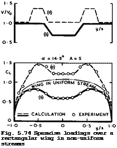 Подпись: Fig. 5.74 Spanwise loadings over a rectangular wing in non-uniform streams 
