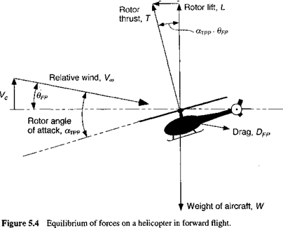 Forward Flight Performance