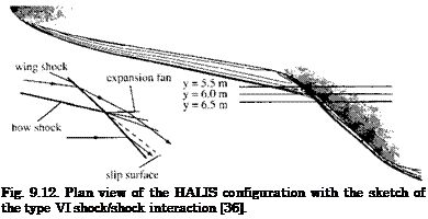 Подпись: Fig. 9.12. Plan view of the HALIS configuration with the sketch of the type VI shock/shock interaction [36]. 