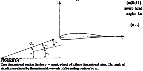 The Lifting-Line Model