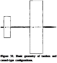 Подпись: Figure 31. Basic geometry of tandem and canard-type configurations. 