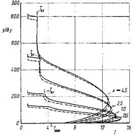 Hypersonic Viscous Interaction