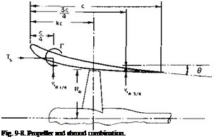 Подпись: Fig. 9-8. Propeller and shroud combination. 