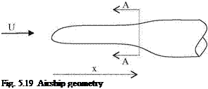 Подпись: Fig. 5.19 Airship geometry 