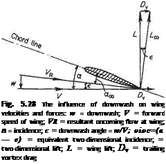 Подпись: Fig. 5.28 The influence of downwash on wing velocities and forces: w = downwash; V = forward speed of wing; VR = resultant oncoming flow at wing; a = incidence; є = downwash angle = w/V; oioc=(a — e) = equivalent two-dimensional incidence; = two-dimensional lift; L = wing lift; Dv = trailing vortex drag 