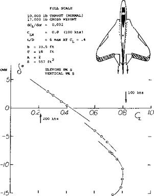 CHARACTERISTICS OF TAILLESS CONFIGURATIONS
