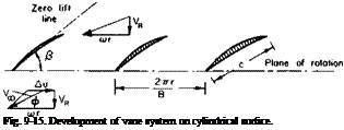 Подпись: Fig. 9-15. Development of vane system on cylindrical surface. 