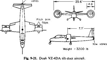 The Ducted Propeller at an Angle of Attack