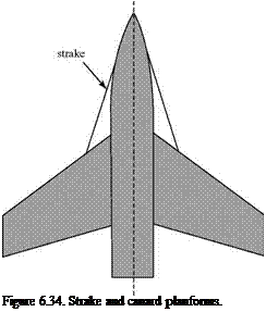 Подпись: Figure 6.34. Strake and canard planforms. 