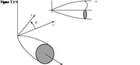 Axisymmetric, Incompressible Flow around a Body of Revolution