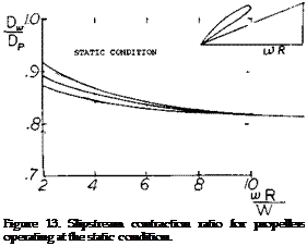 Подпись: Figure 13. Slipstream contraction ratio for propellers operating at the static condition. 