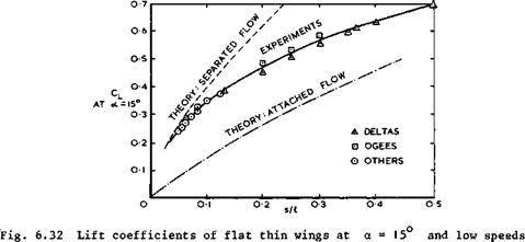 Properties of vortex flows over slender wings