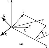 Elementary Solutions for the Stream Function in Axisymmetric Flow