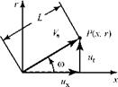 Elementary Solutions for the Stream Function in Axisymmetric Flow
