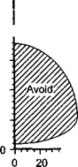 Height-Velocity (H-V) Curve