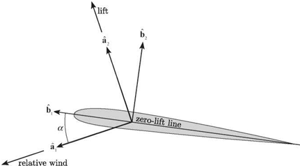 Finite-State Unsteady Thin-Airfoil Theory of Peters et al