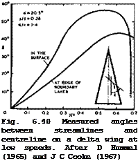 Подпись: Fig. 6.40 Measured angles between streamlines and centreline on a delta wing at low speeds. After D Hummel (1965) and J C Cooke (1967) 