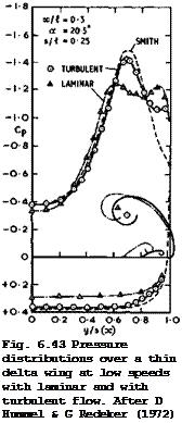 Подпись: Fig. 6.43 Pressure distributions over a thin delta wing at low speeds with laminar and with turbulent flow. After D Hummel & G Redeker (1972) 