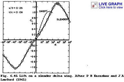 Подпись: Fig. 6.45 Lift on a slender delta wing. After P В Earnshaw and J A Lawford (1961) 