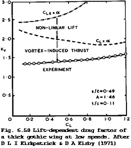 Подпись: Fig. 6.50 Lift-dependent drag factor of a thick gothic wing at low speeds. After D L I Kirkpatrick & D A Kirby (1971) 