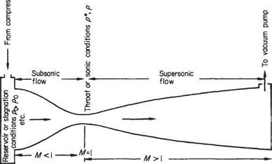 Isentropic one-dimensional flow