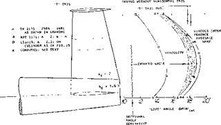 INFLUENCE OF WING AND HORIZONTAL STABILIZER ON VERTICAL TAIL