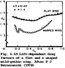 Подпись: Fig. 6.59 Lift-dependent drag factors of a flat and a warped mild-gothic wing. After P J Butterworth (1970) 