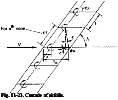 Подпись: Fig. 11-23. Cascade of airfoils. 