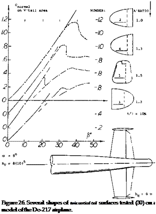 Подпись: Figure 26. Several shapes of twin vertical tail surfaces tested (30) on a model of the Do-217 airplane. 
