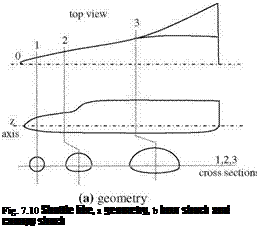 Подпись: Fig. 7.10 Shuttle like, a geometry, b bow shock and canopy shock 