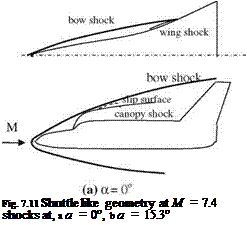 Подпись: Fig. 7.11 Shuttle like geometry at M = 7.4 shocks at, a a = 0°, b a = 15.3° 