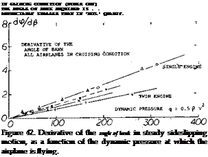 Подпись: IN GLIDING CONDITION (POWER OFF) THE ANGLE OF BANK REQUIRED IS . . APPRECIABLY SMALLER THAN IN 'THIS.' QRAPJf. Figure 42. Derivative of the angle of bank in steady sideslipping motion, as a function of the dynamic pressure at which the airplane is flying. 