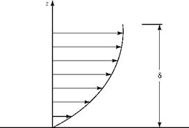 The Prandtl Boundary-Layer Equations