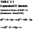 Подпись: TABLE 2.1 Equivalent TF Models Systems in Terms of d/df = D (Continuous Time/CTTF) (D2 + D + 1)y = u (D2 + 10D - 1)y = u (D2 - D + 10)y = u 