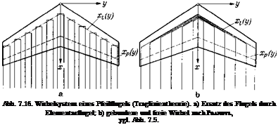 Подпись: Abb. 7.16. Wirbelsystem eines Pfeilflugels (Traglinientheorie). a) Ersatz des Flugels durch Elementarflugel; b) gebundene und freie Wirbel nach PRANDTL, ygl. Abb. 7.5. 