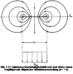 Подпись: Abb. 7.17. Induziertes Geschwindigkeitsfeld sehr weit hinter einem Tragfliigel mit elliptischer Zirkulationsverteilung (w^ < 0). 