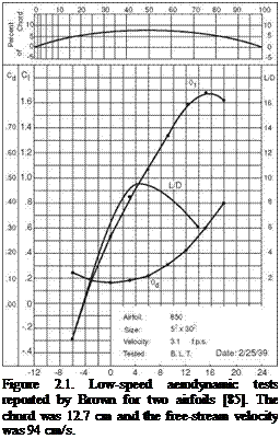 Подпись: Figure 2.1. Low-speed aerodynamic tests reported by Brown for two airfoils [85]. The chord was 12.7 cm and the free-stream velocity was 94 cm/s. 