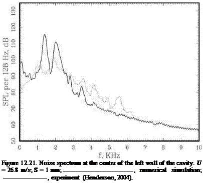Подпись: Figure 12.21. Noise spectrum at the center of the left wall of the cavity. U = 26.8 m/s; S = 1 mm; , numerical simulation; , experiment (Henderson, 2004). 