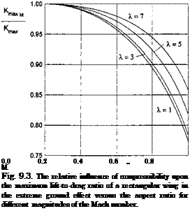 Подпись: 0.0 0.2 0.4 0.6 „ 0.8 M Fig. 9.3. The relative influence of compressibility upon the maximum lift-to-drag ratio of a rectangular wing in the extreme ground effect versus the aspect ratio for different magnitudes of the Mach number. 