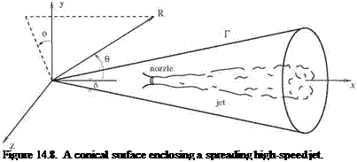 Подпись: Figure 14.8. A conical surface enclosing a spreading high-speed jet. 