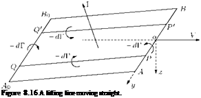 Подпись: Figure 8.16 A lifting line moving straight. 