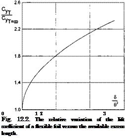 Подпись: 0 12 3 Fig. 12.2. The relative variation of the lift coefficient of a flexible foil versus the available excess length. 
