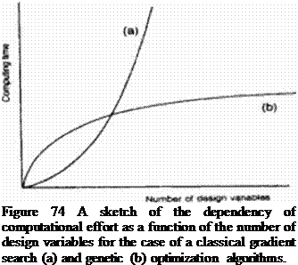 Подпись: Figure 74 A sketch of the dependency of computational effort as a function of the number of design variables for the case of a classical gradient search (a) and genetic (b) optimization algorithms. 