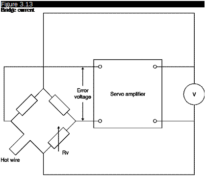 Подпись: Figure 3.13 Bridge current 