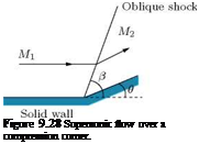 Подпись: Figure 9.28 Supersonic flow over a compression corner. 