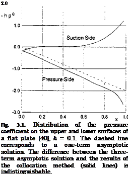 Подпись: 2.0 Fig. 3.1. Distribution of the pressure coefficient on the upper and lower surfaces of a flat plate [40], h = 0.1. The dashed line corresponds to a one-term asymptotic solution. The difference between the three-term asymptotic solution and the results of the collocation method (solid lines) is indistinguishable. 